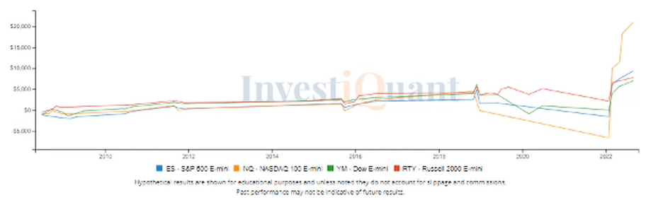 What has happened on GDP report day